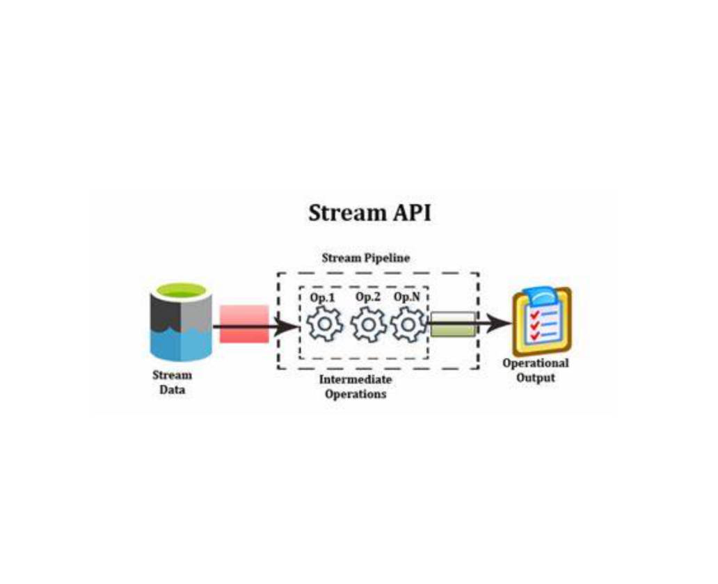 计算机基础 数据结构与算法 Stream API