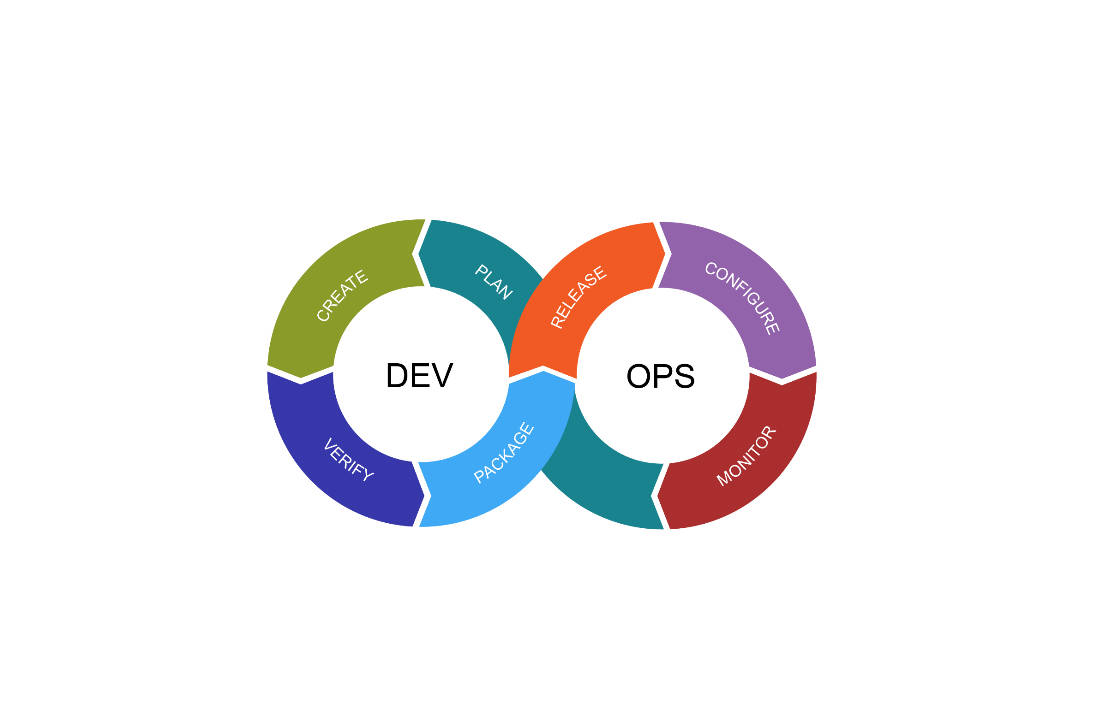 Featured image of post Java工程师 DevOps 部署和发布