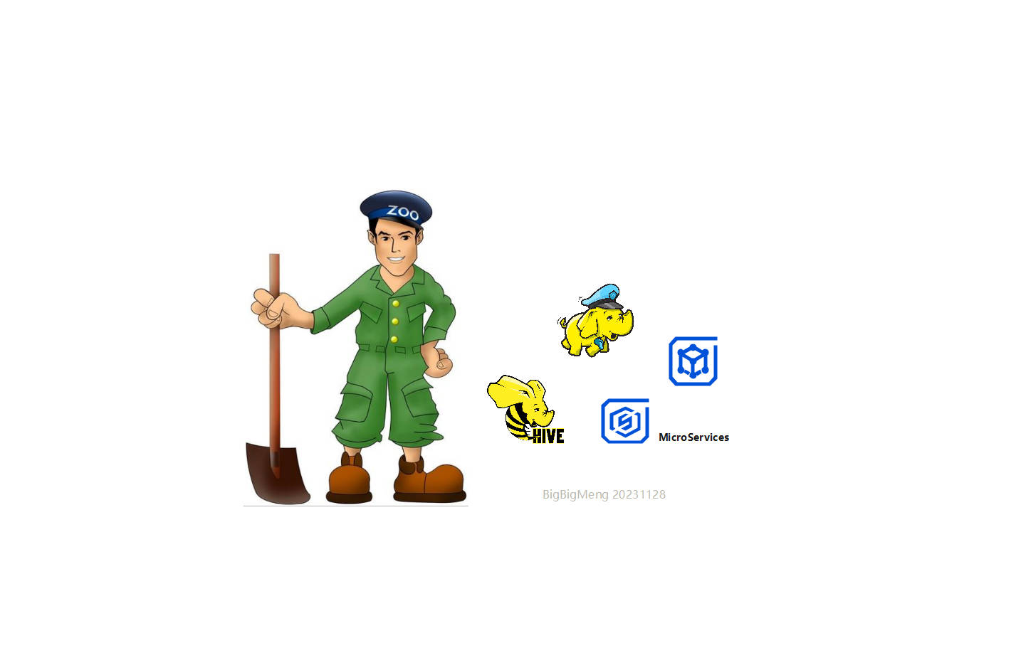 Featured image of post Java工程师 ZooKeeper 1 入门