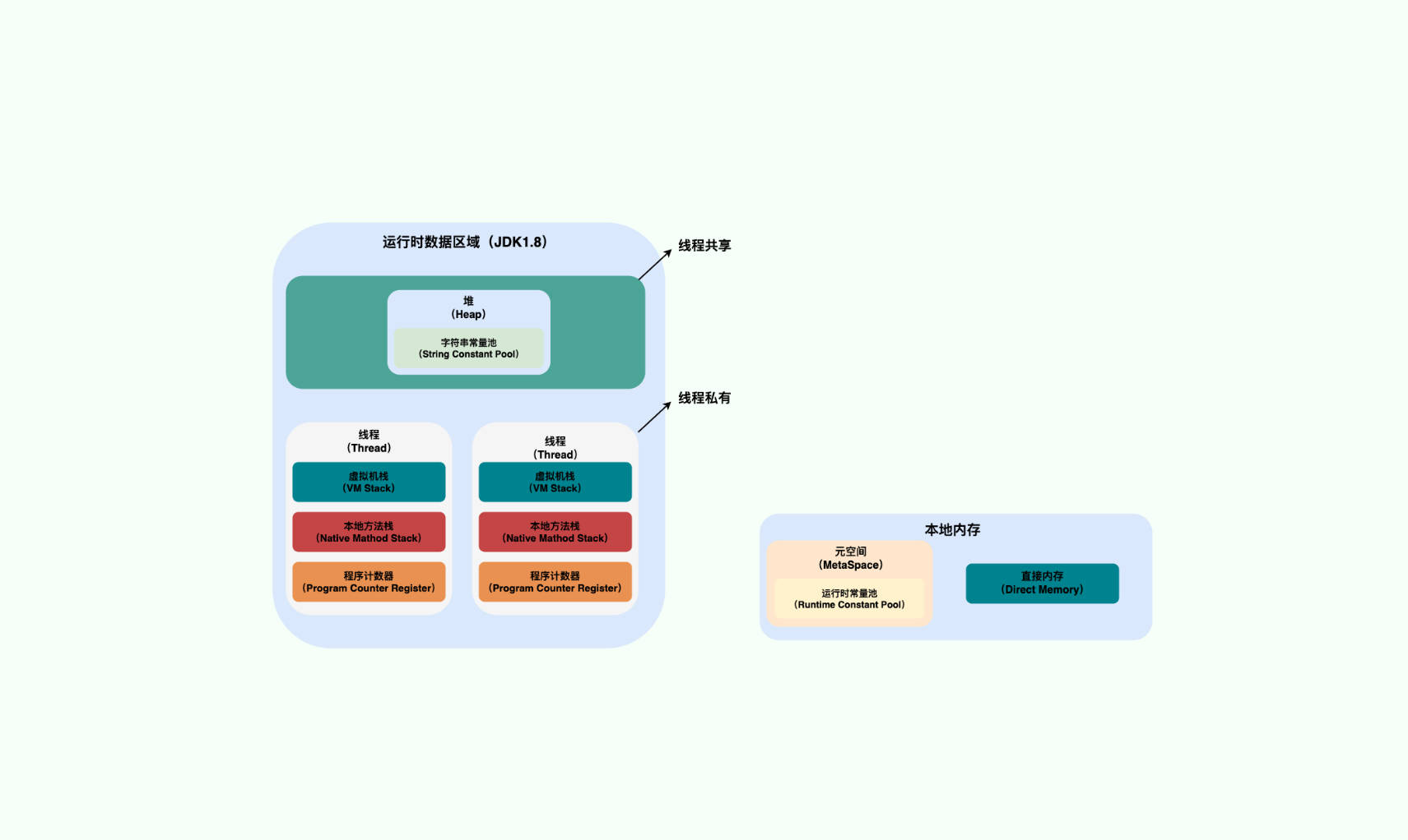 Featured image of post JVM_01_Java内存区域详解